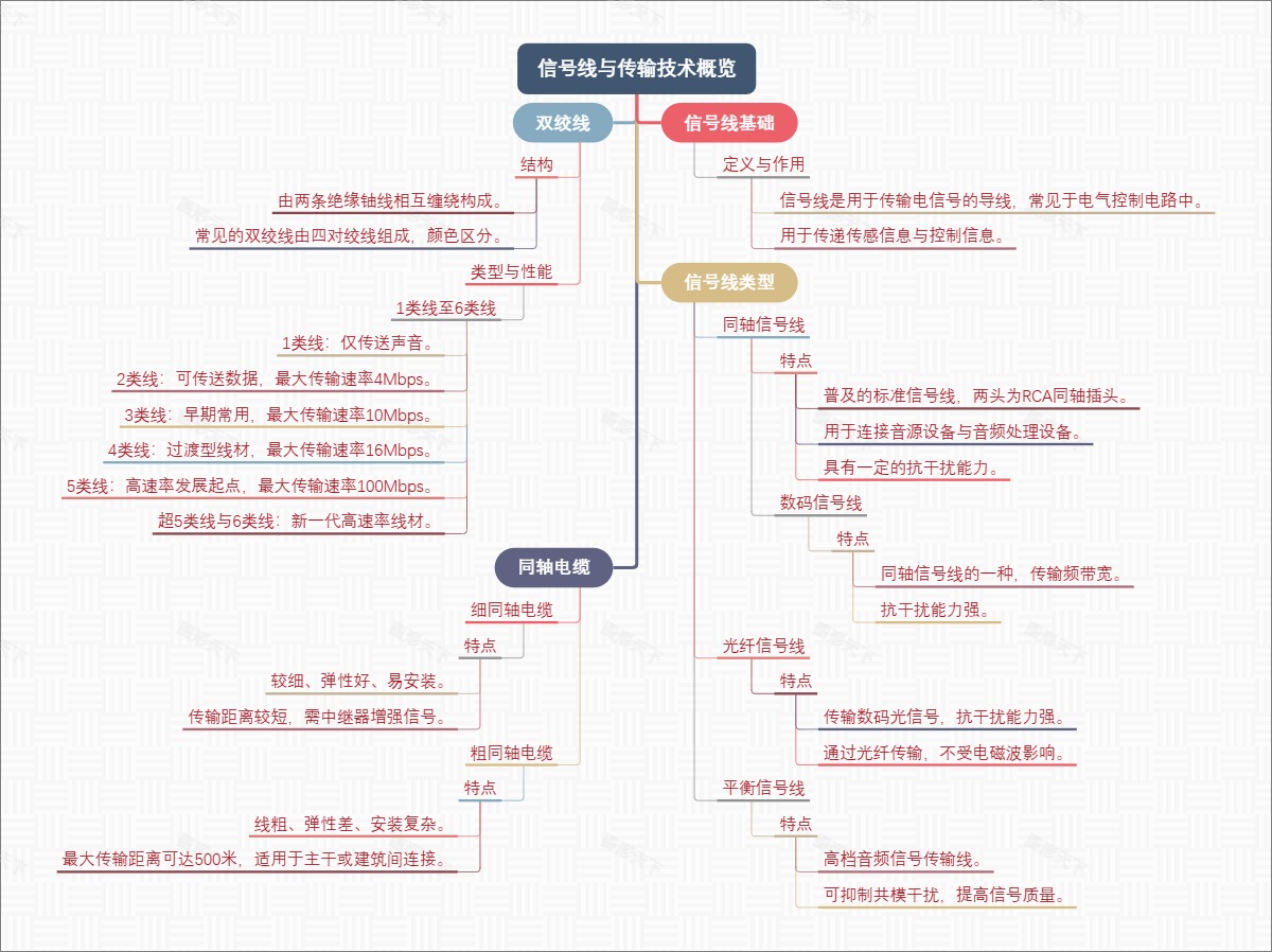 信号线与传输技术概览