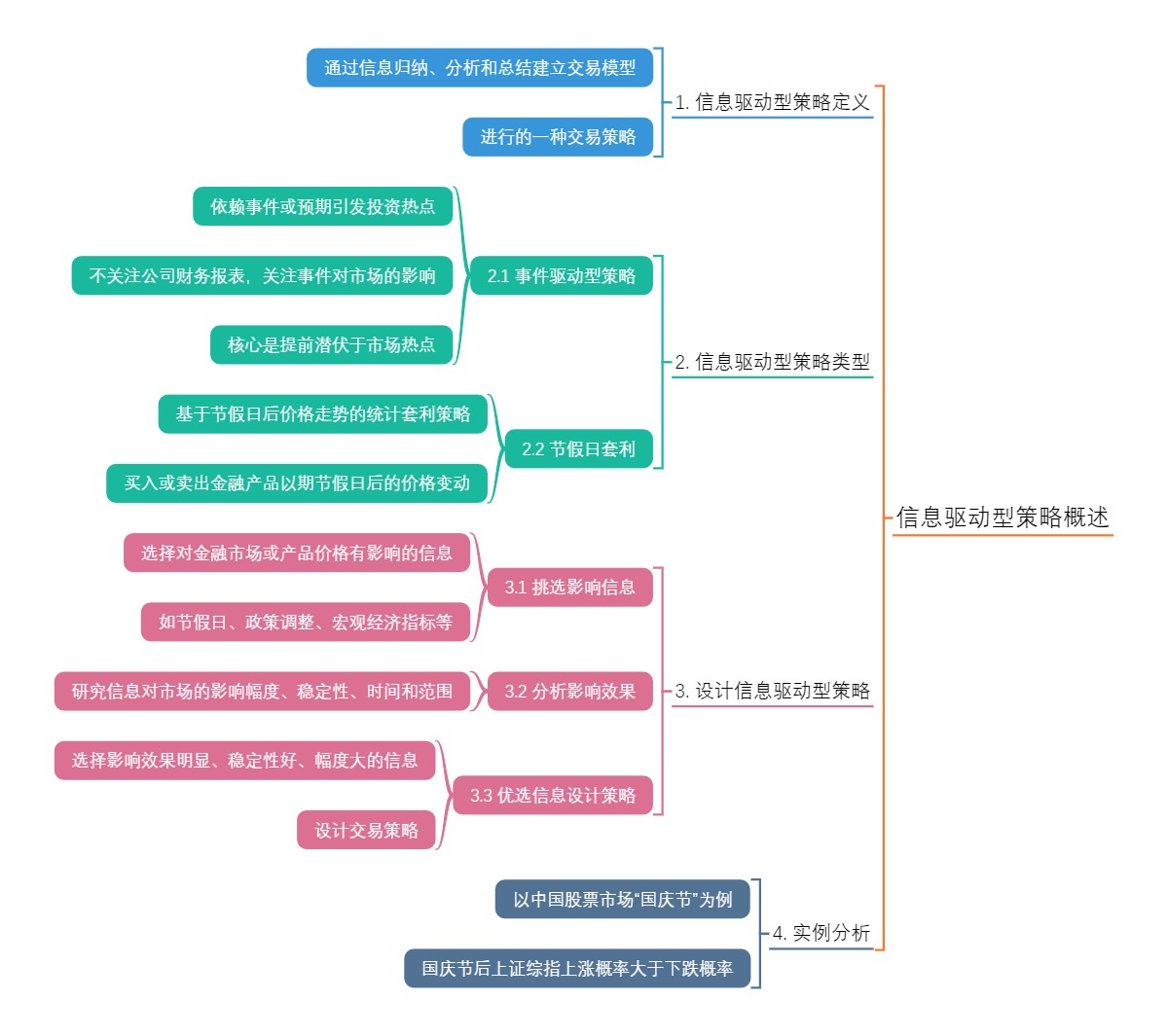 信息驱动型策略概述