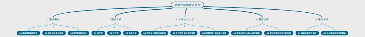 健康控制源理论简介