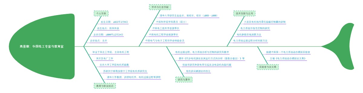 高景德：中国电工专家与教育家
