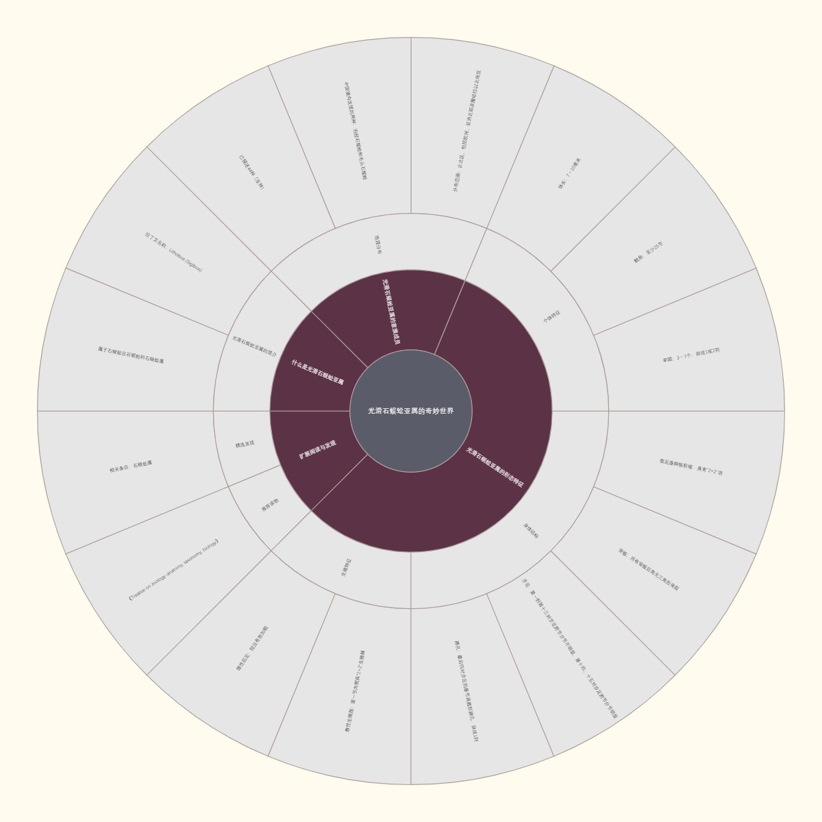 光滑石蜈蚣亚属的奇妙世界