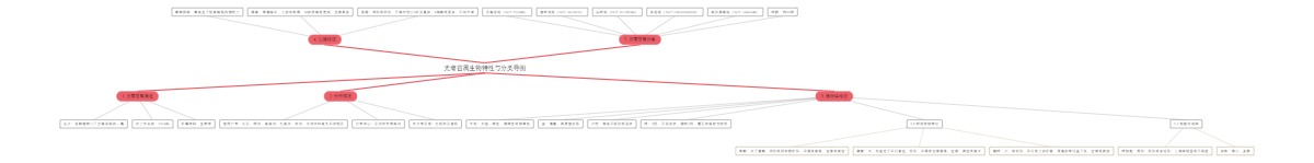 光萼苔属生物特性与分类导图