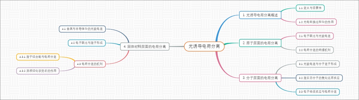 光诱导电荷分离
