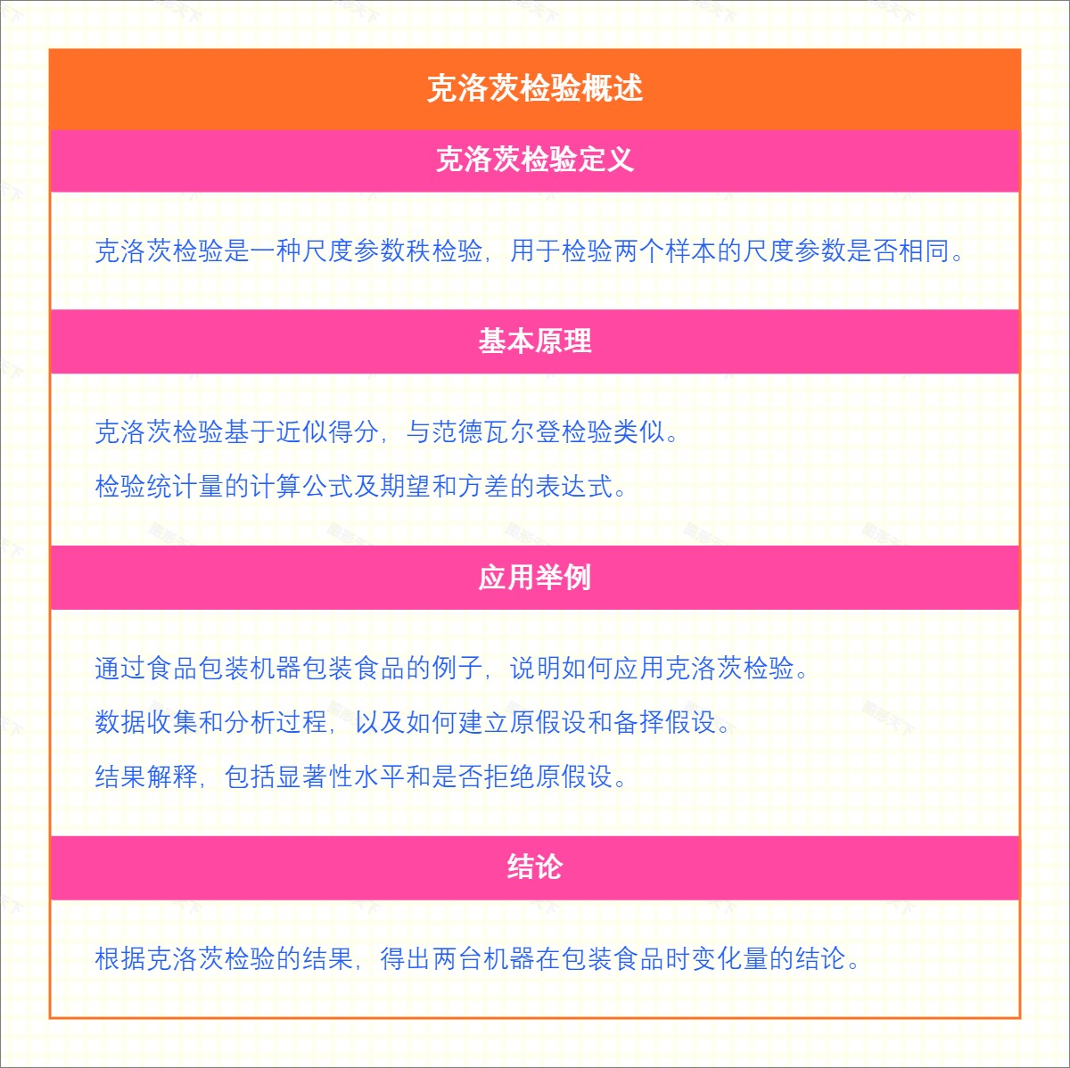 克洛茨检验概述