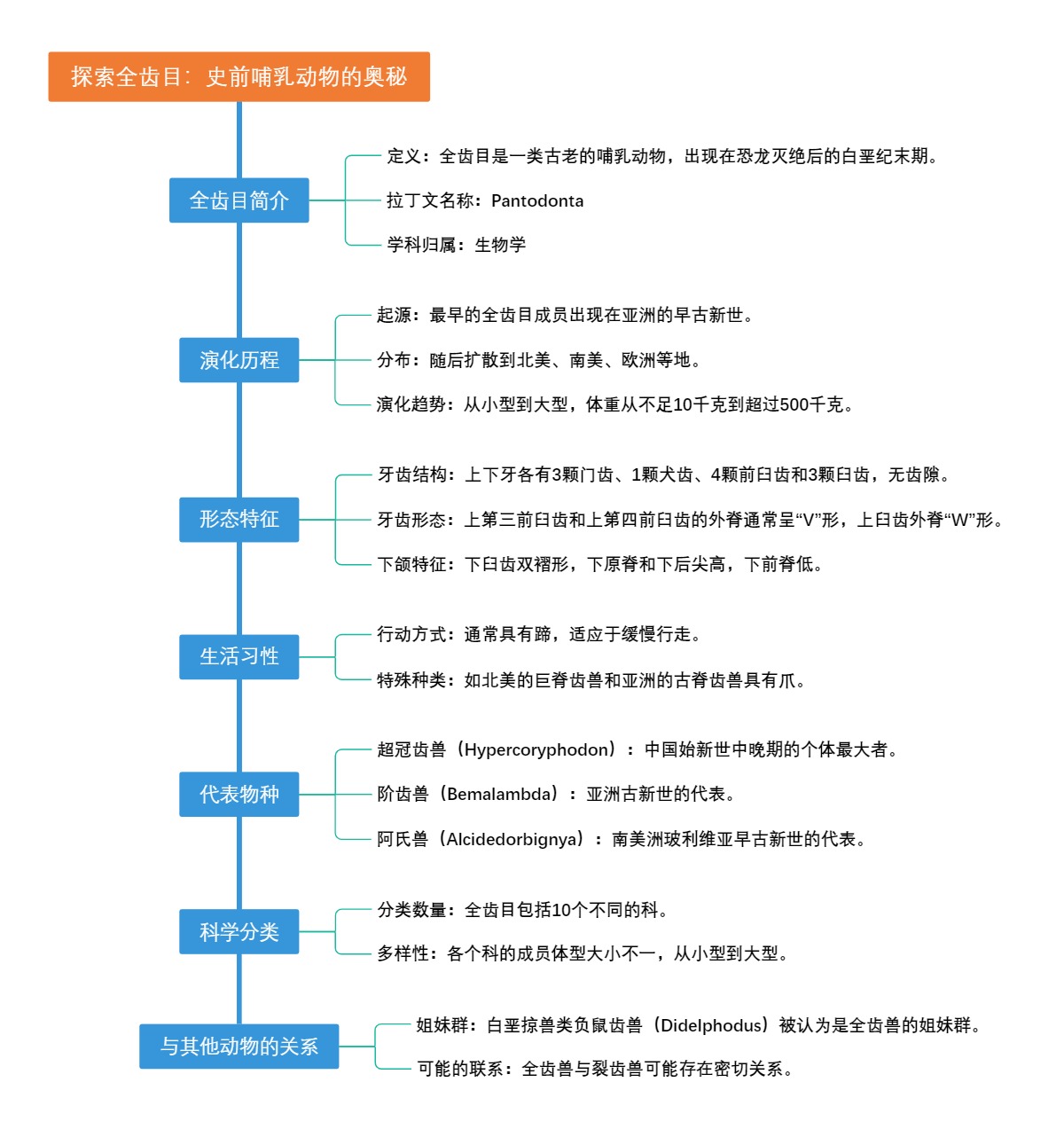 探索全齿目：史前哺乳动物的奥秘