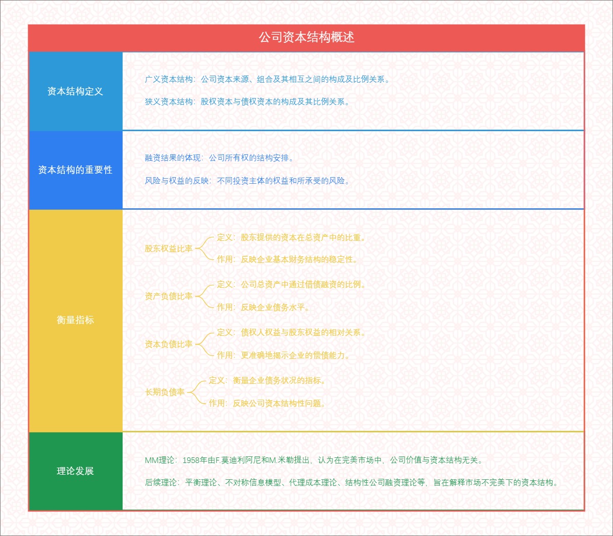 公司资本结构概述