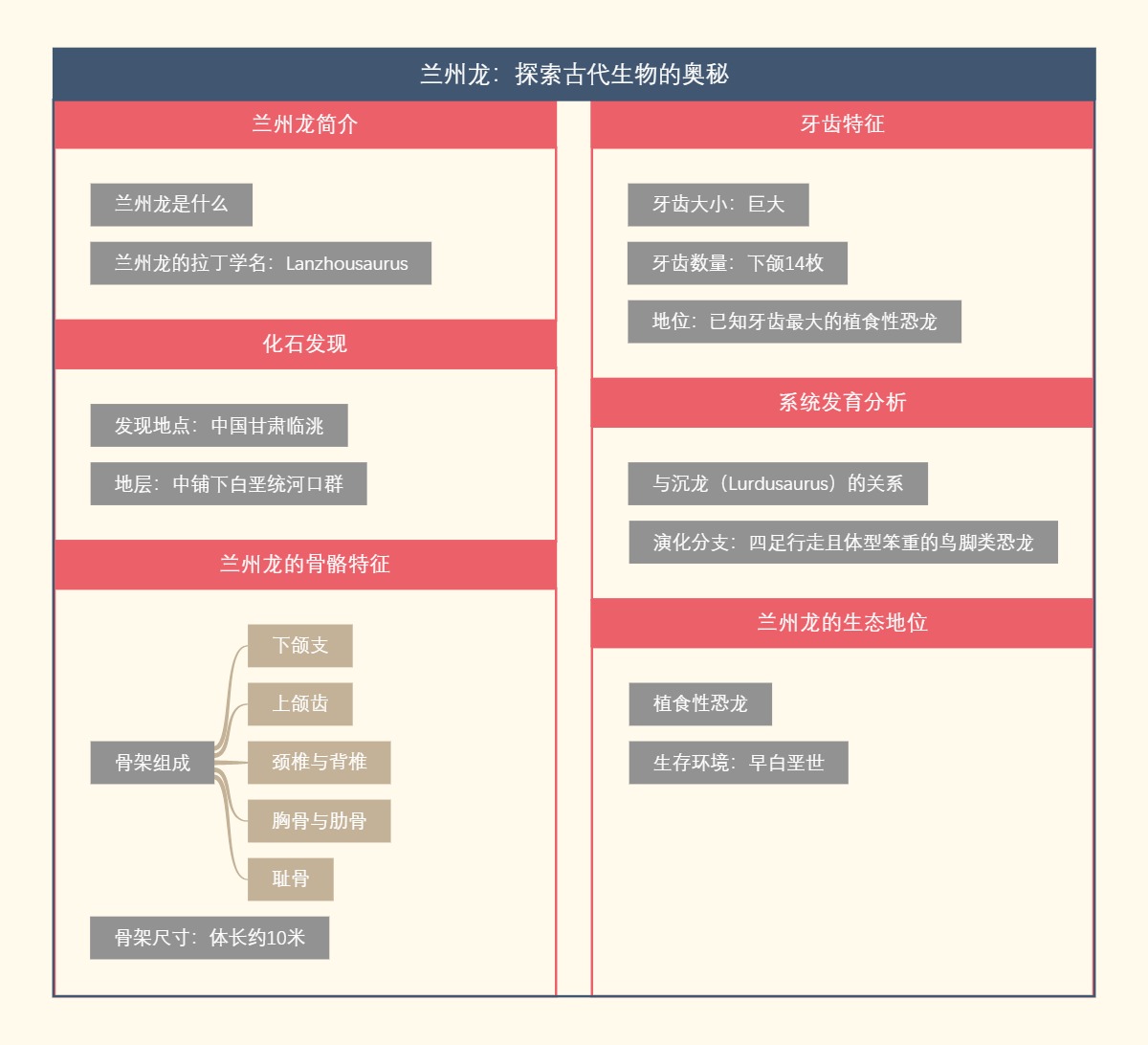 兰州龙：探索古代生物的奥秘