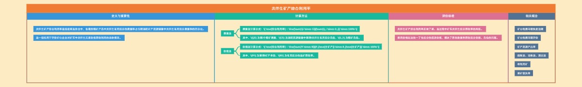 共伴生矿产综合利用率