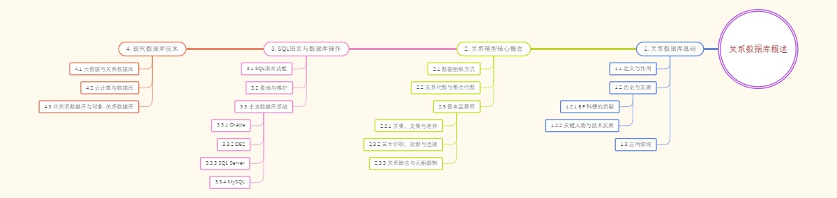 关系数据库概述