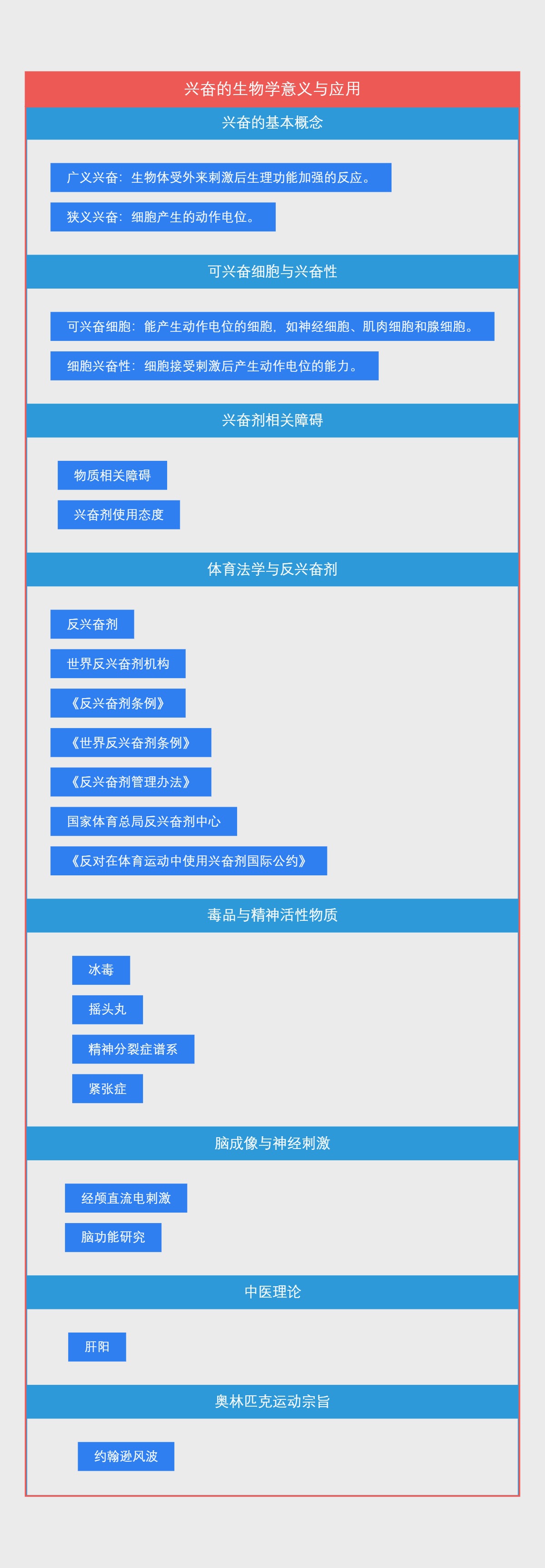 兴奋的生物学意义与应用