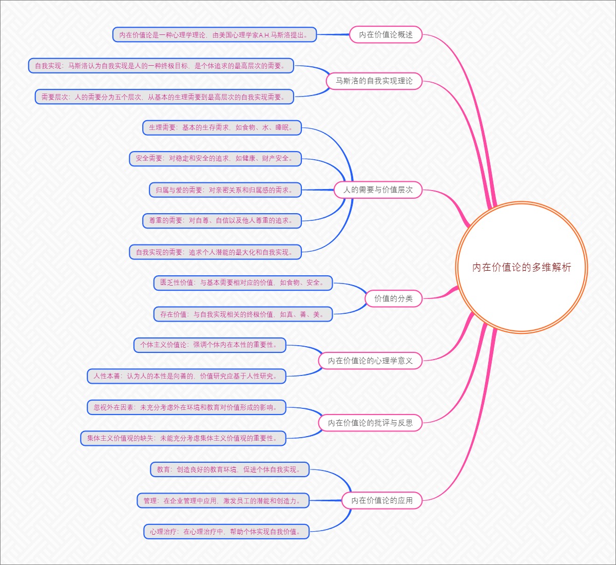 内在价值论的多维解析