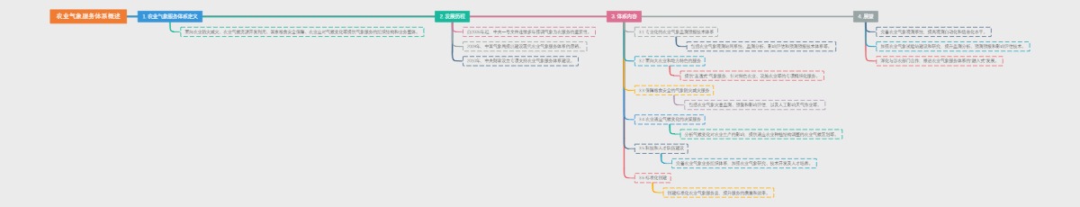 农业气象服务体系概述