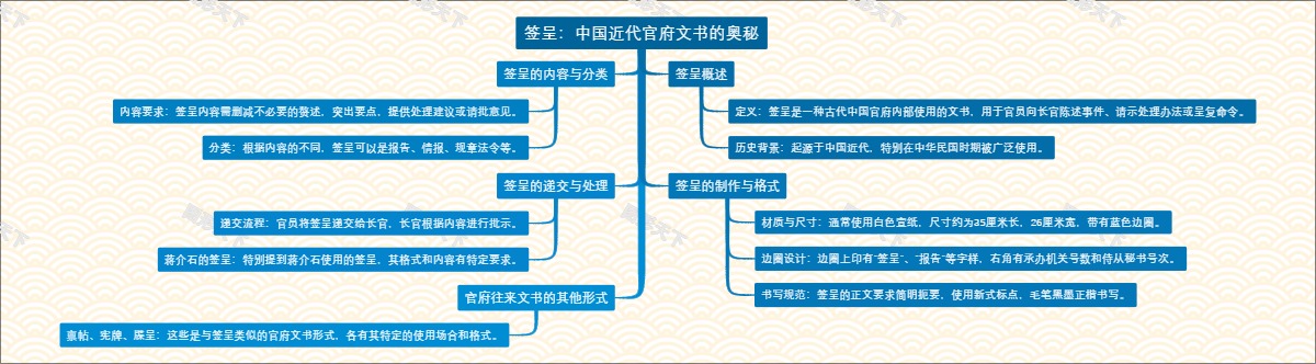 签呈：中国近代官府文书的奥秘