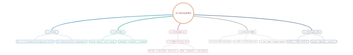 冰川跃动现象解析