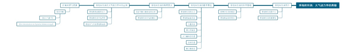 准地转位涡：大气动力学的奥秘