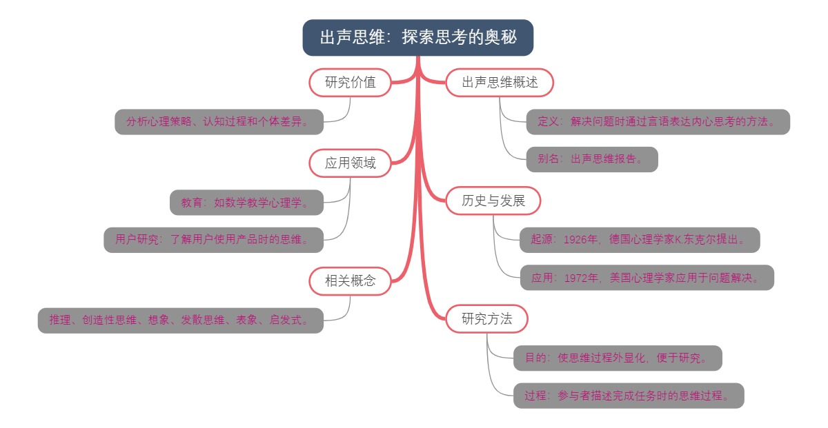 出声思维：探索思考的奥秘