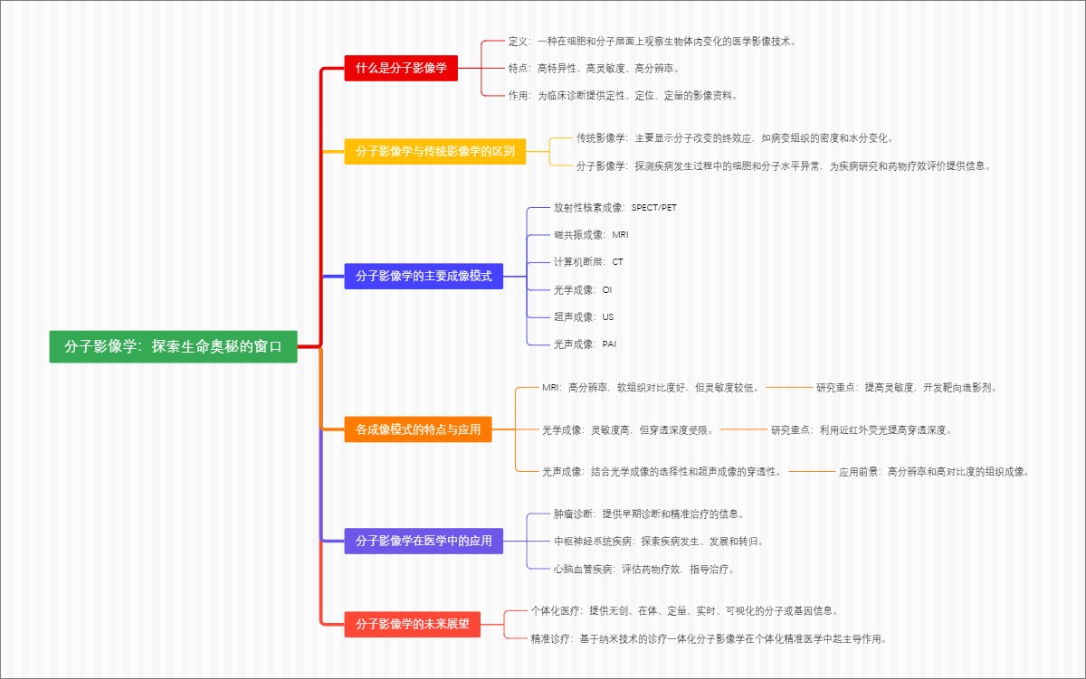 分子影像学：探索生命奥秘的窗口