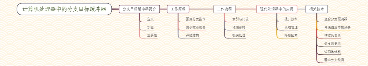 计算机处理器中的分支目标缓冲器