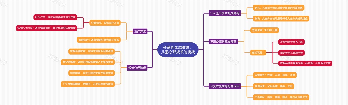 分离性焦虑障碍：儿童心理成长的挑战