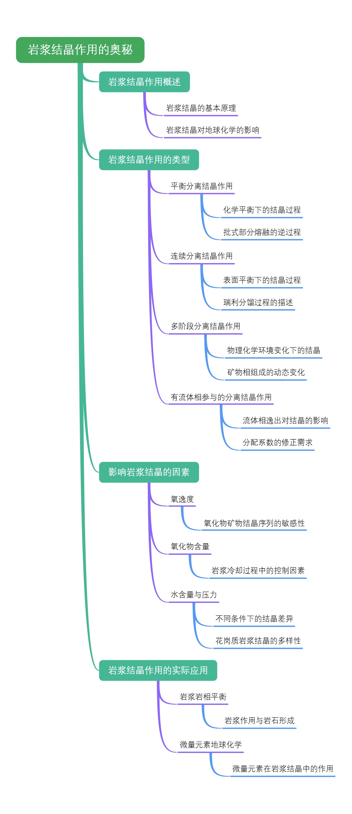 岩浆结晶作用的奥秘