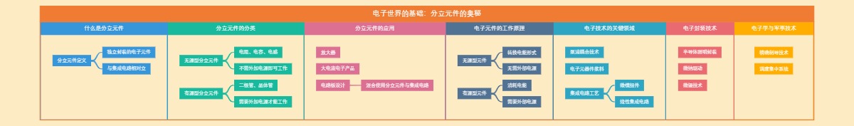 电子世界的基础：分立元件的奥秘