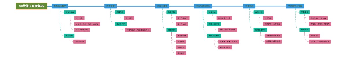 切断低压现象解析