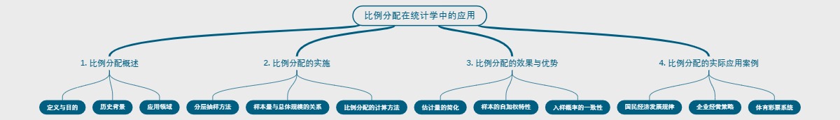 比例分配在统计学中的应用