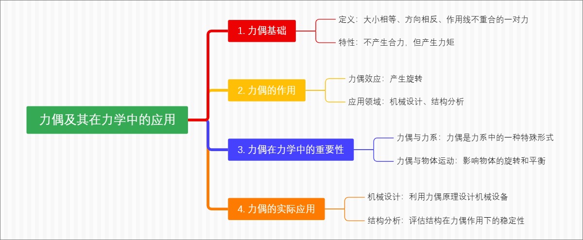 力偶及其在力学中的应用