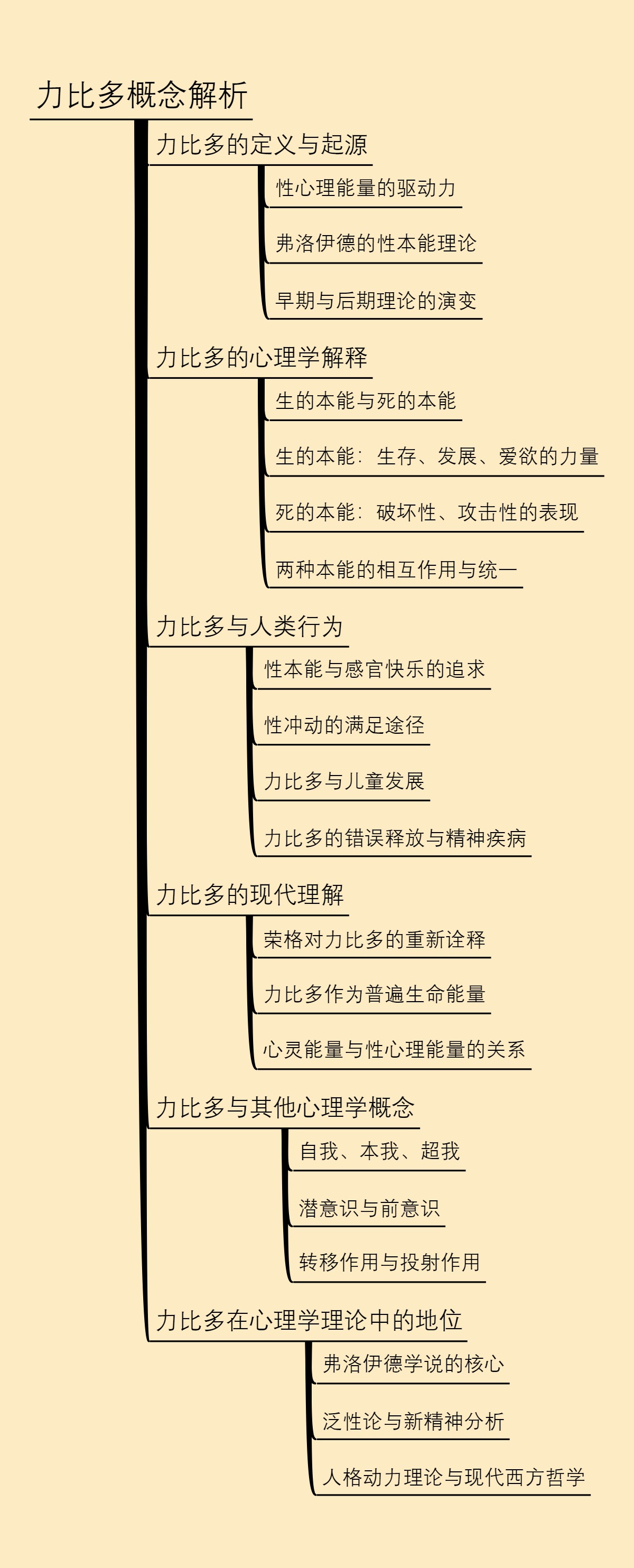 力比多概念解析