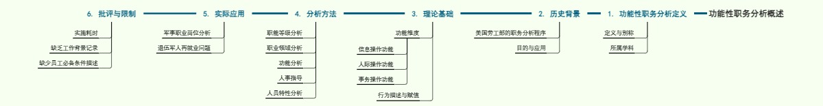 功能性职务分析概述