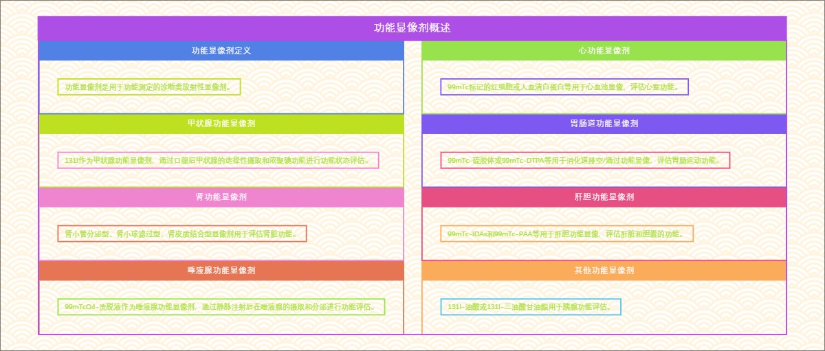 功能显像剂概述