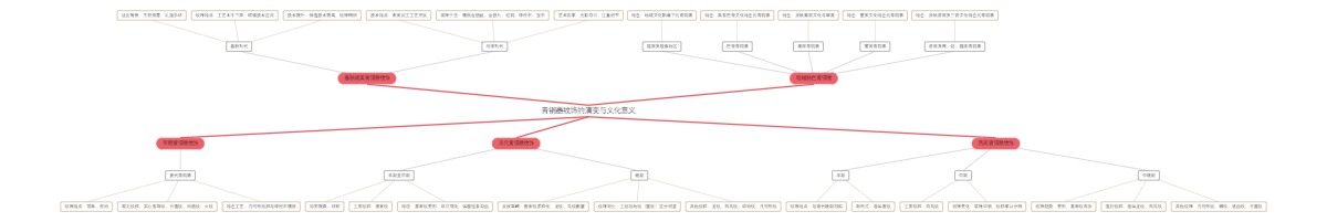 青铜器纹饰的演变与文化意义