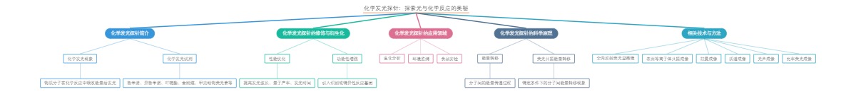 化学发光探针：探索光与化学反应的奥秘