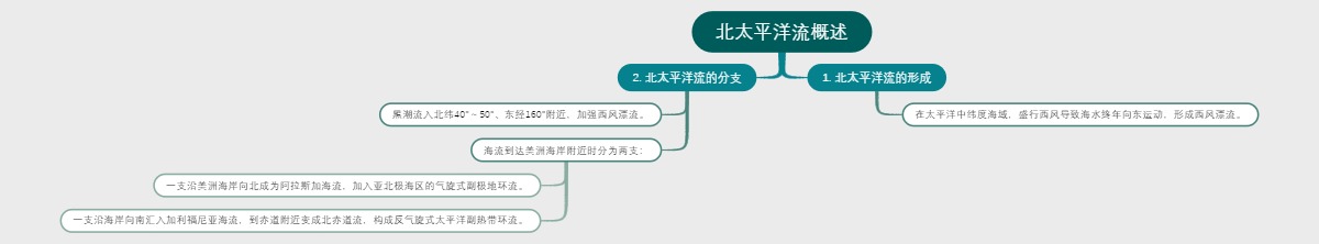 北太平洋流概述