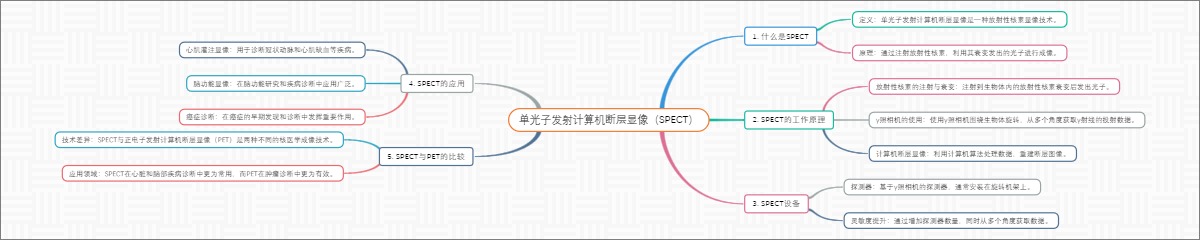 单光子发射计算机断层显像（SPECT）