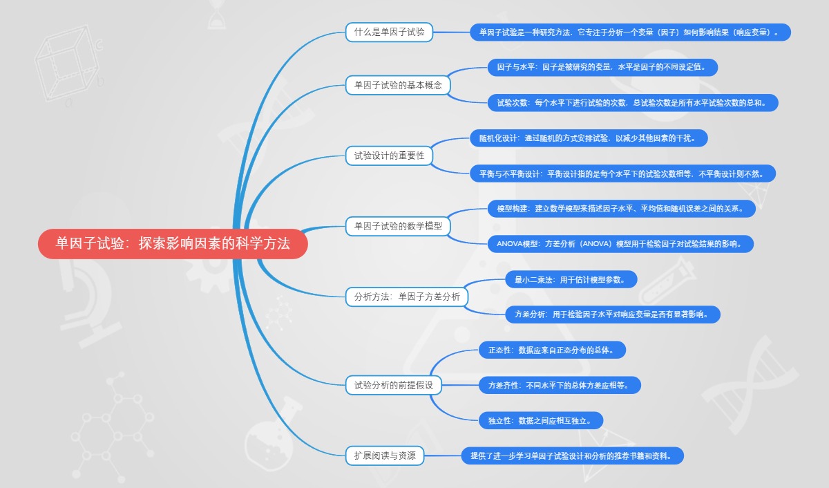 单因子试验：探索影响因素的科学方法