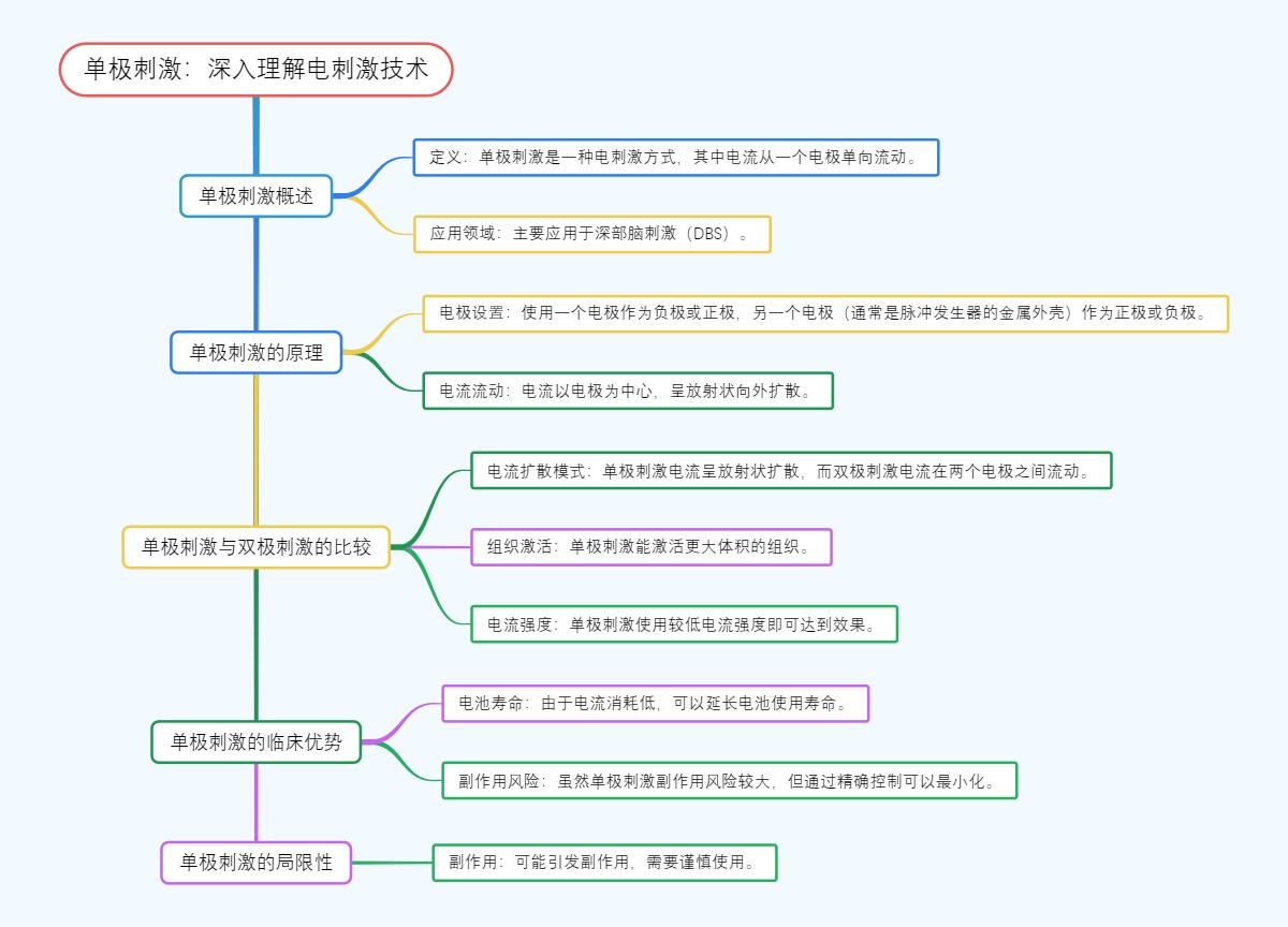 单极刺激：深入理解电刺激技术
