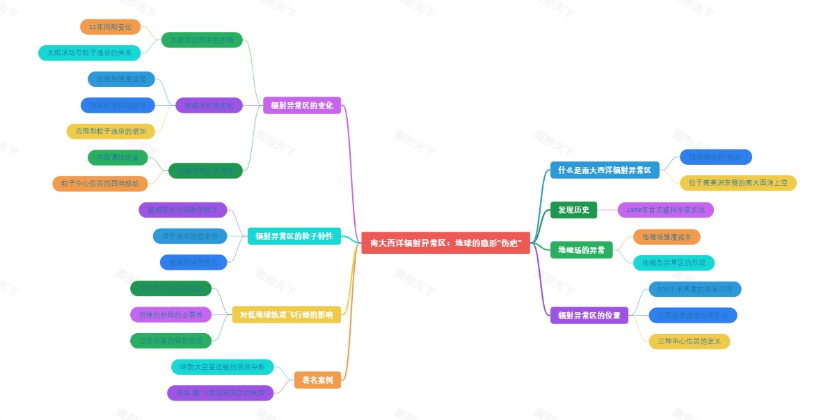 南大西洋辐射异常区：地球的隐形“伤疤”