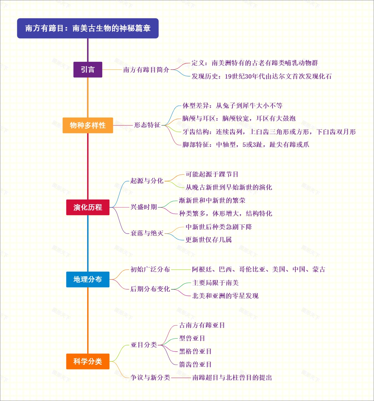 南方有蹄目：南美古生物的神秘篇章