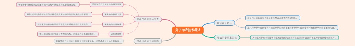 分子印迹技术概述