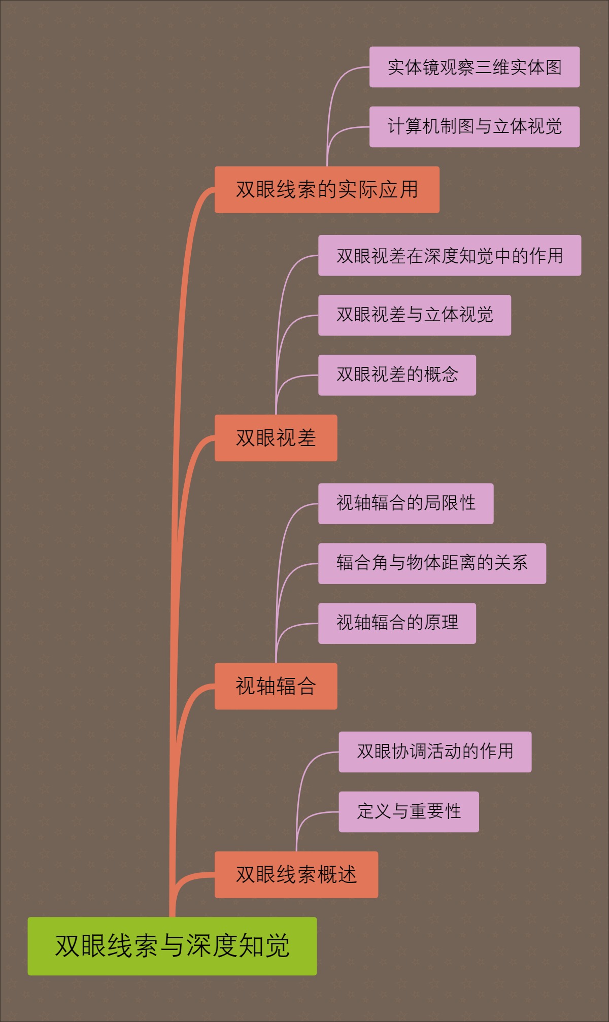 双眼线索与深度知觉