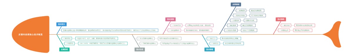 反循环连续取心技术概览