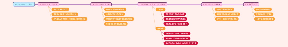 反恐心理学深度解析