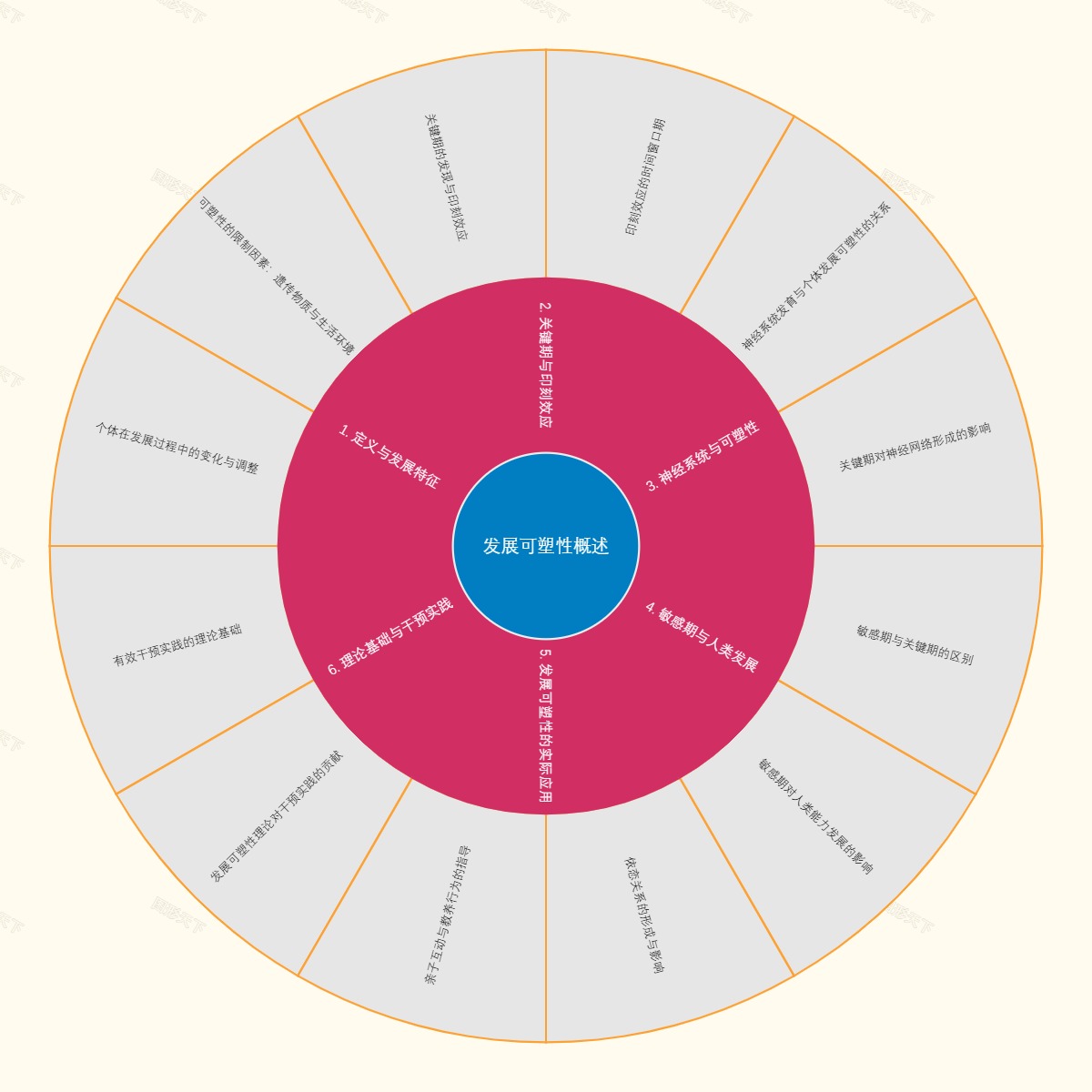 发展可塑性概述