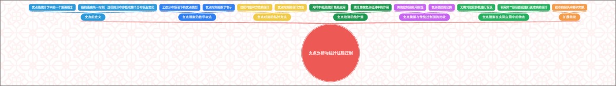 变点分析与统计过程控制