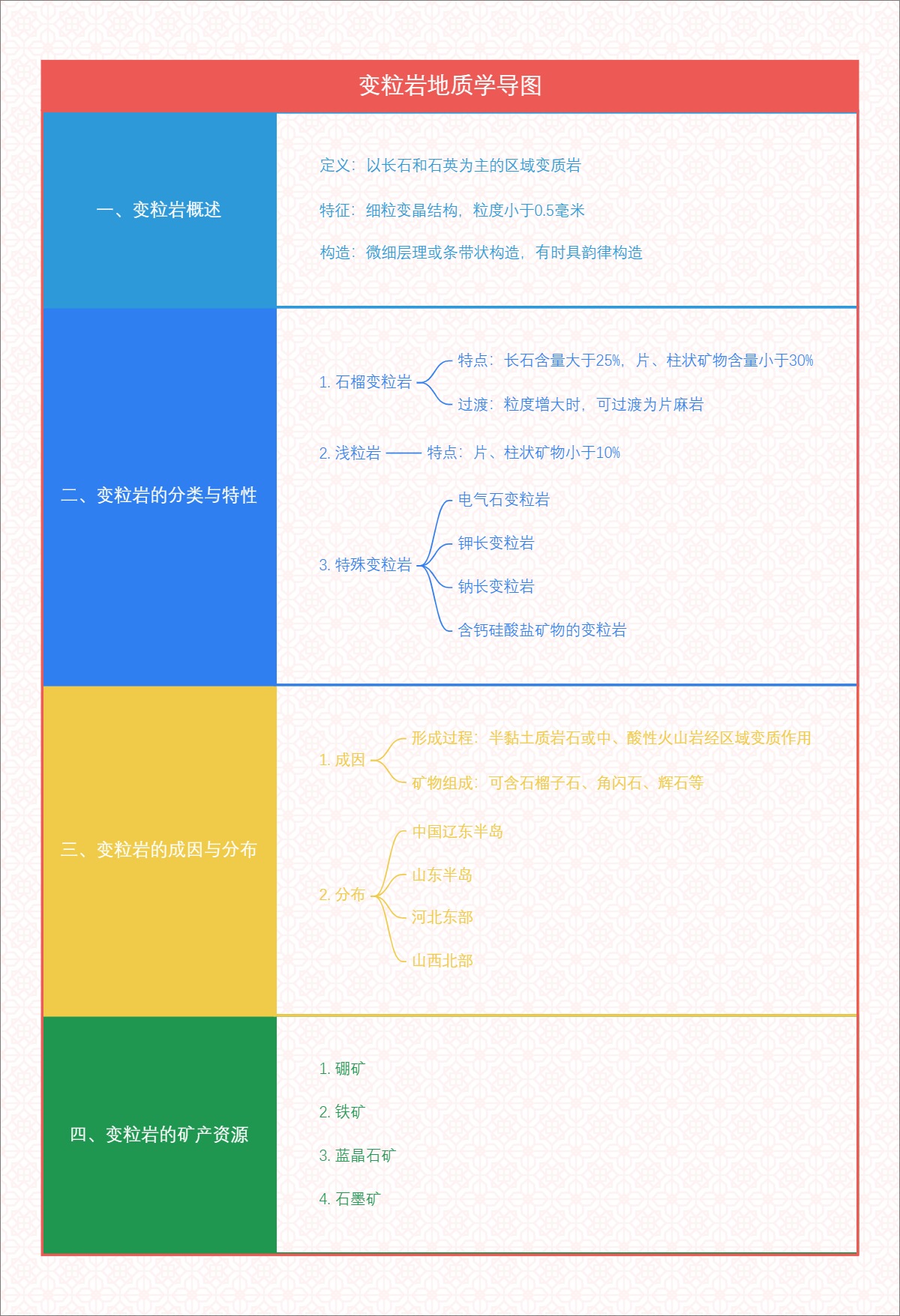 变粒岩地质学导图