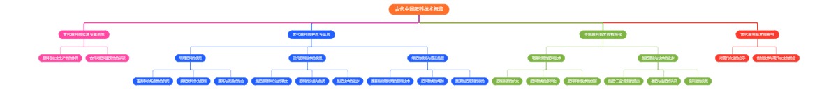 古代中国肥料技术概览