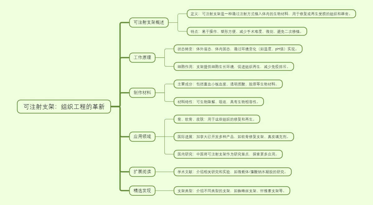 可注射支架：组织工程的革新