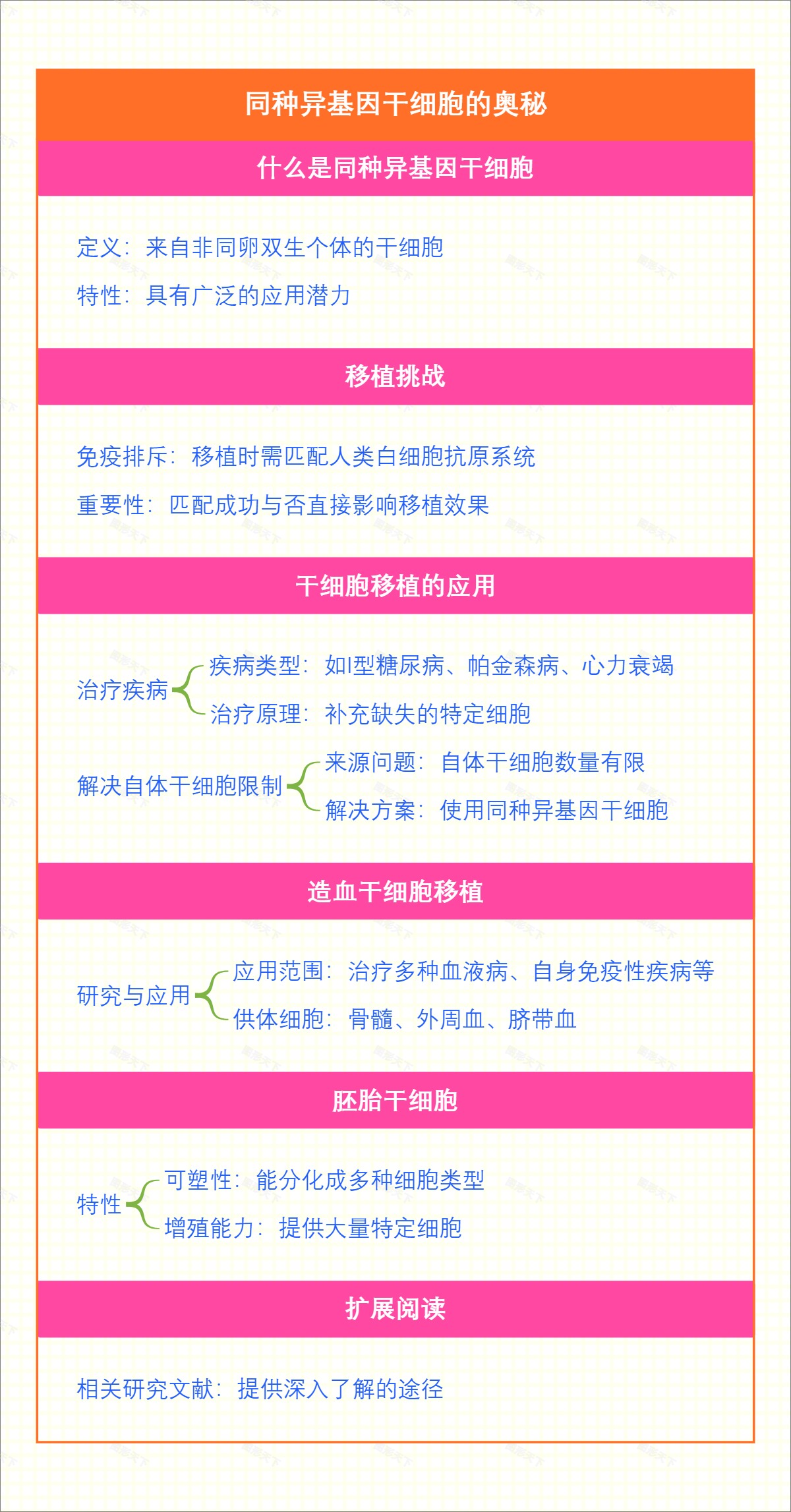 同种异基因干细胞的奥秘