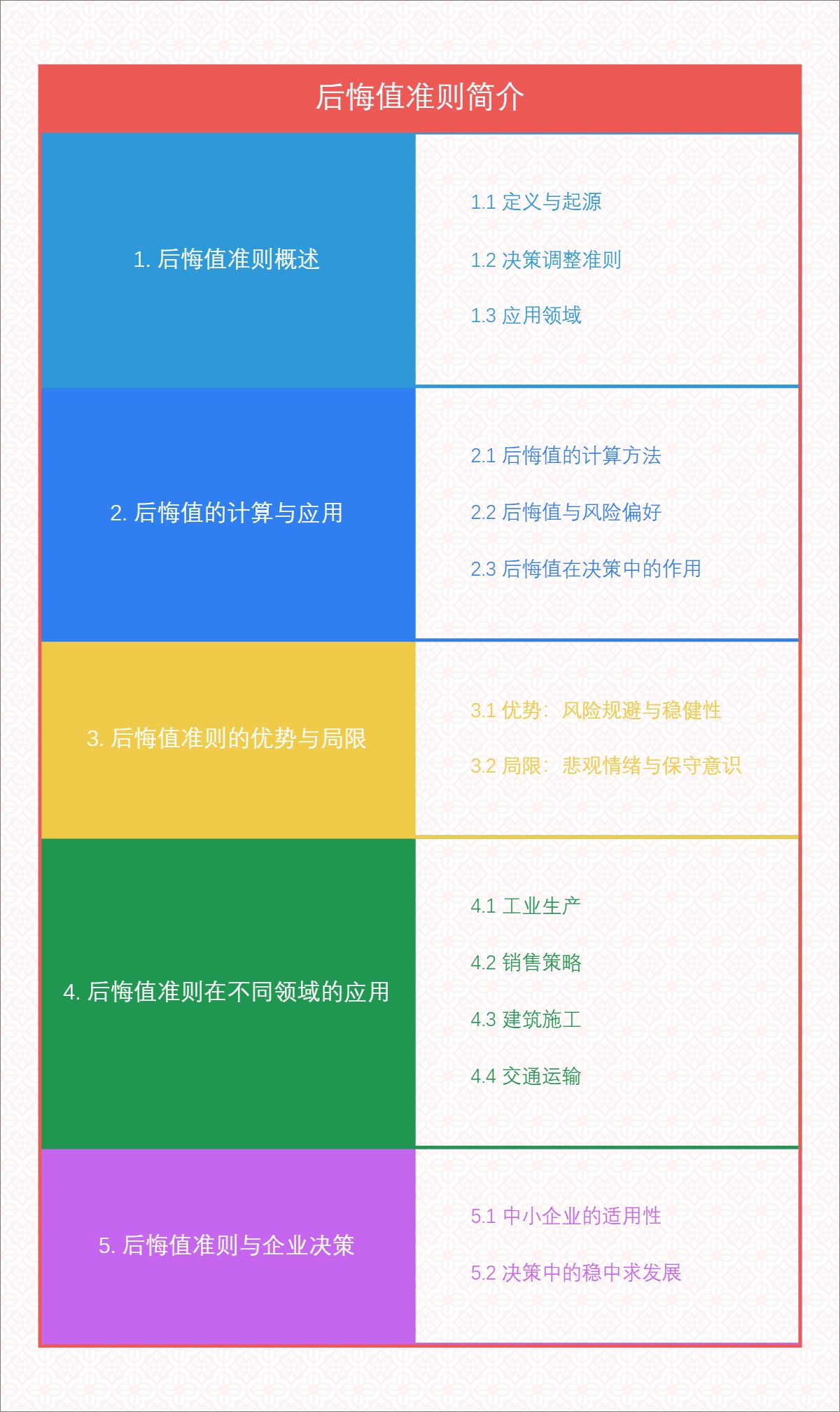 后悔值准则简介